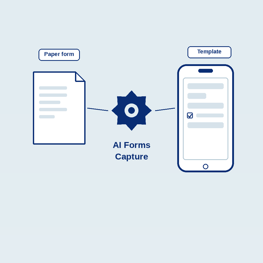 AI Forms Capture: a paper form turned into a digital template